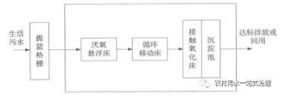 新農(nóng)村建設(shè)中生活污水處理對(duì)策