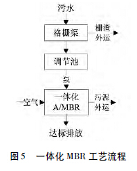 目前農村污水處理的五大技術工藝